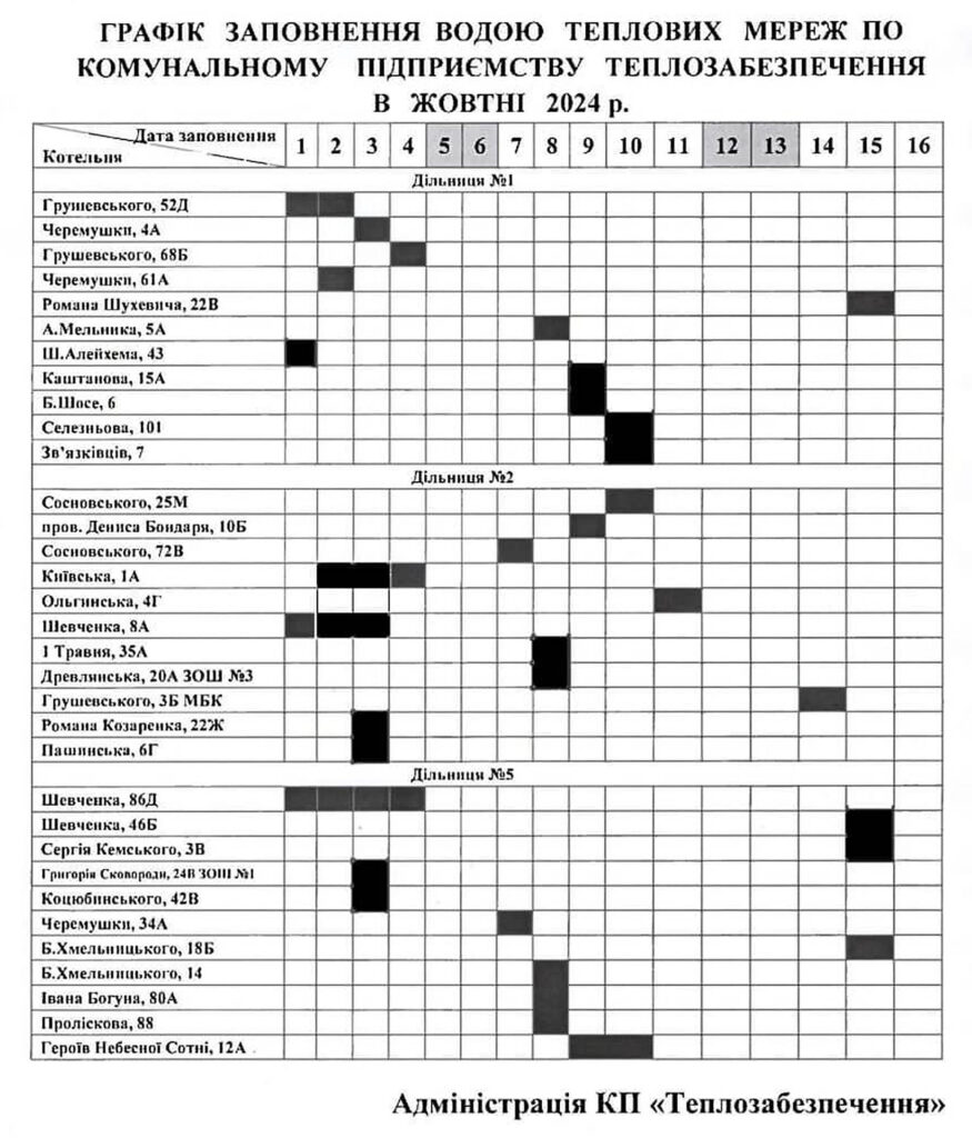 опалювальний сезон коростень1